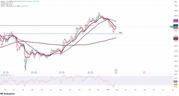 TradeVille: Apple - venituri susţinute de cererea pentru iPhone şi de redresarea din China